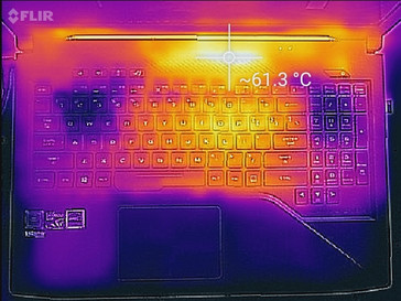 Heat map (keyboard, load)