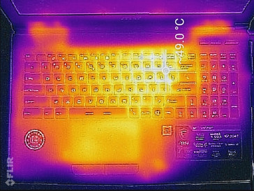 Keyboard, The Witcher 3