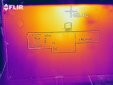 Heatmap bottom (load)