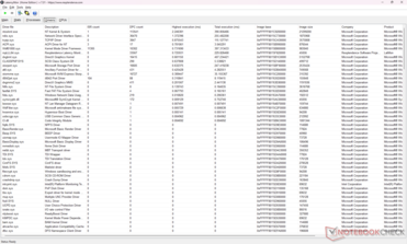 Drivers list