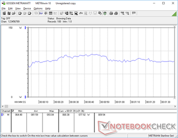 3DMark 06 consumption