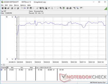 Power consumption when running the first benchmark scene of 3DMark 06