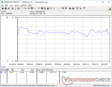 Power consumption whilst running the first benchmark scene of 3DMark 06