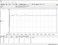 Power consumption test system (Prime95 + FurMark)