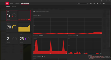 System idle