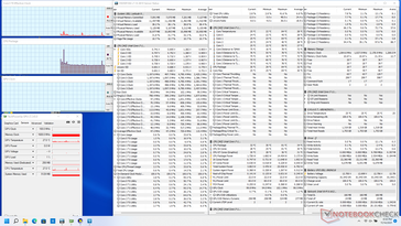 System idle