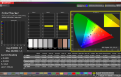 CalMAN ColorChecker calibrated