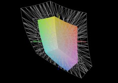 MSI Cyborg 15 vs AdobeRGB