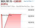 NYSE glitch causes dozens of stocks to lose almost all value until fixed. (Source: Morningstar)