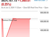 NYSE glitch causes dozens of stocks to lose almost all value until fixed. (Source: Morningstar)