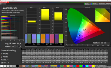 Color accuracy