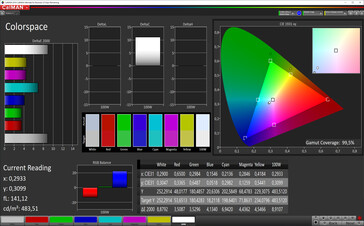 CalMAN: Colour Space - sRGB target colour space, increased contrast colour profile