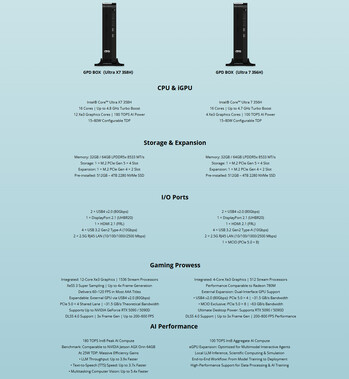 Complete specs of the two configurations