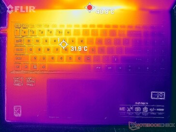 Prime95+FurMark stress (top)