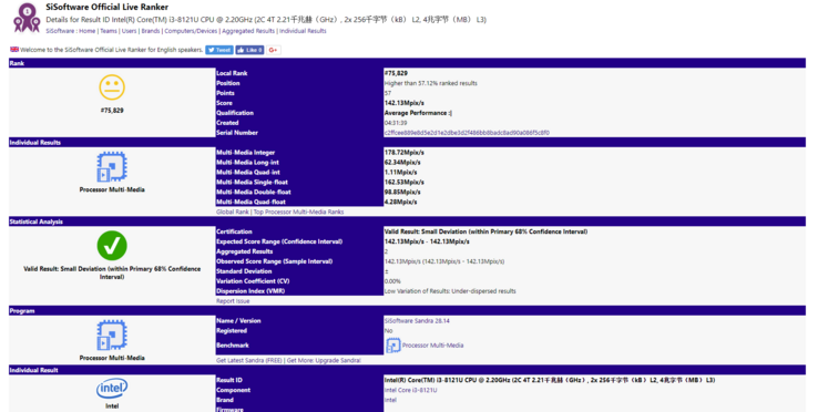 The core i3-8121U aggregated score (Source: SiSoft Sandra)