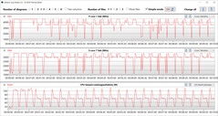 CB15 Loop (balanced mode)