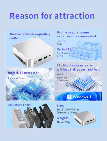 Main highlights of the mini PC (Image source: AliExpress)