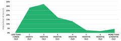 Most Android phones in the US are running old security software. (Source: Skycure)