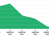 Most Android phones in the US are running old security software. (Source: Skycure)