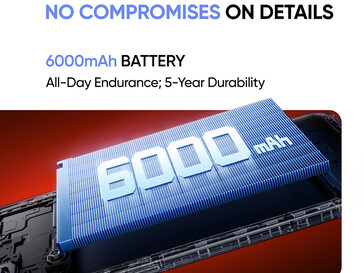 Battery capacity (Image source: Realme)
