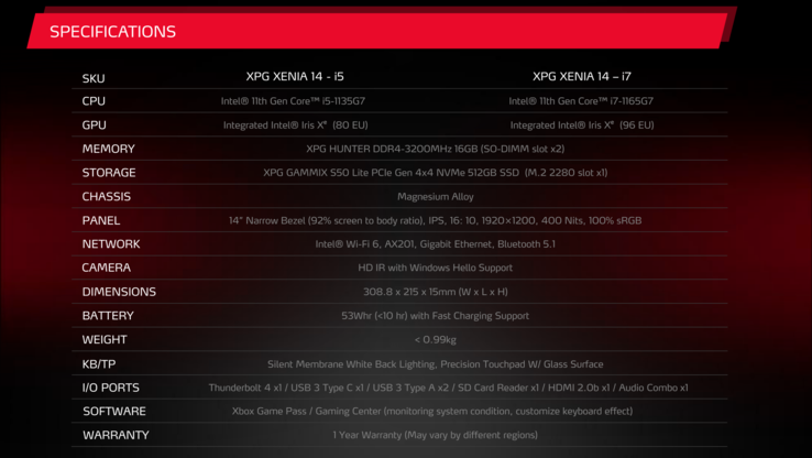 Official specifications (Source: ADATA)