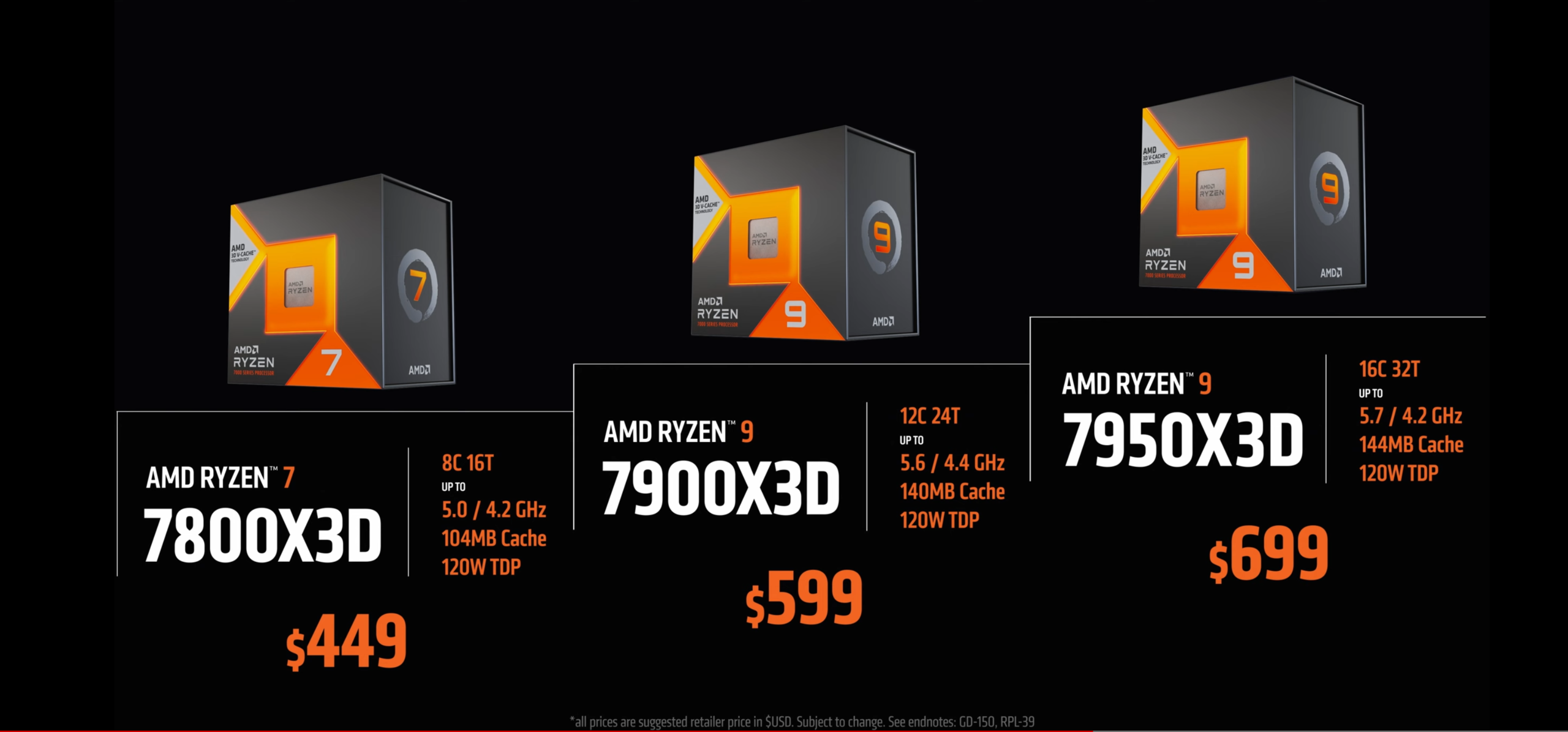 AMD Ryzen 9 7950X3D, Ryzen 9 7900X3D, Ryzen 7 7800X3D CPUs Official: Zen 4  3D V-Cache, Up To 144 MB Cache, Up To 30% Faster Than 5800X3D