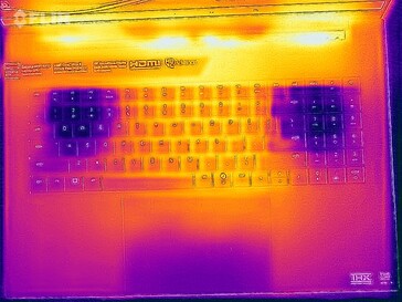 Heat map stress (top)