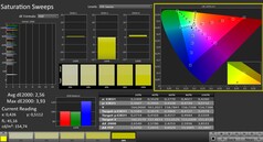 Calman: Color Saturation