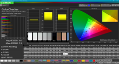 ColorChecker after calibration