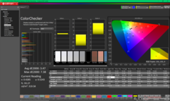 ColorChecker before calibration (vs. P3)