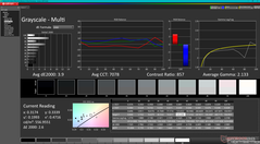 Grayscale after calibration