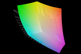 TNA40YK14-0, a 10-bit AMOLED panel, vs AdobeRGB (Image source: Notebookcheck)