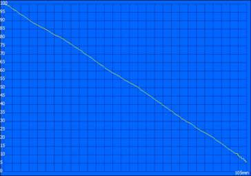 SPECviewperf battery life: 105 minutes