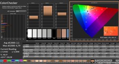 Calman: ColorChecker