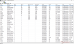 Windows Kernel Mode Driver Framework shows the highest execution time