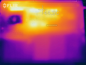 Stress test with BIOS 1.14 (bottom)