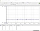 Test system power consumption (idle)