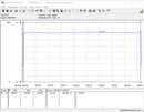 Power consumption test system (while playing - The Witcher 3 Ultra-Preset)