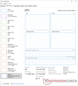 High GPU core temp. even under 0% load