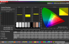 CalMAN ColorChecker calibrated