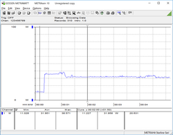 Prime95. Note the small drop in power consumption at the 1 minute mark. There are also some inconsistencies in power draw.