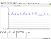 Power consumption test system (Idle)