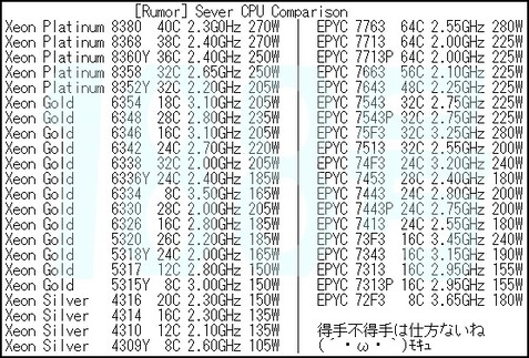 Server chip comparison. (Image source: momomo_us)