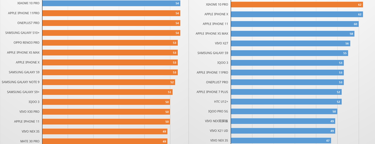 User experience chart/professional color test chart. (Image source: Soomal)