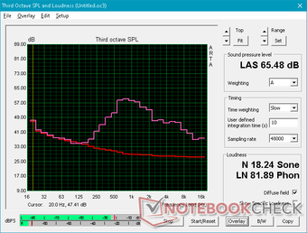 Pink noise at maximum volume