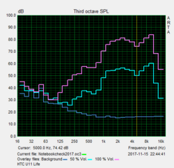 Speaker test "Pink Noise"