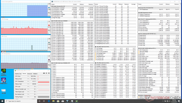 System idle