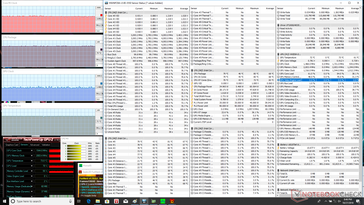 Prime95+FurMark stress