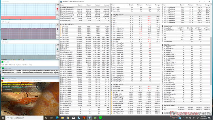 Prime95+FurMark stress