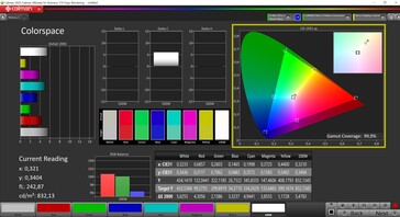 Mini LED panel P3 cover